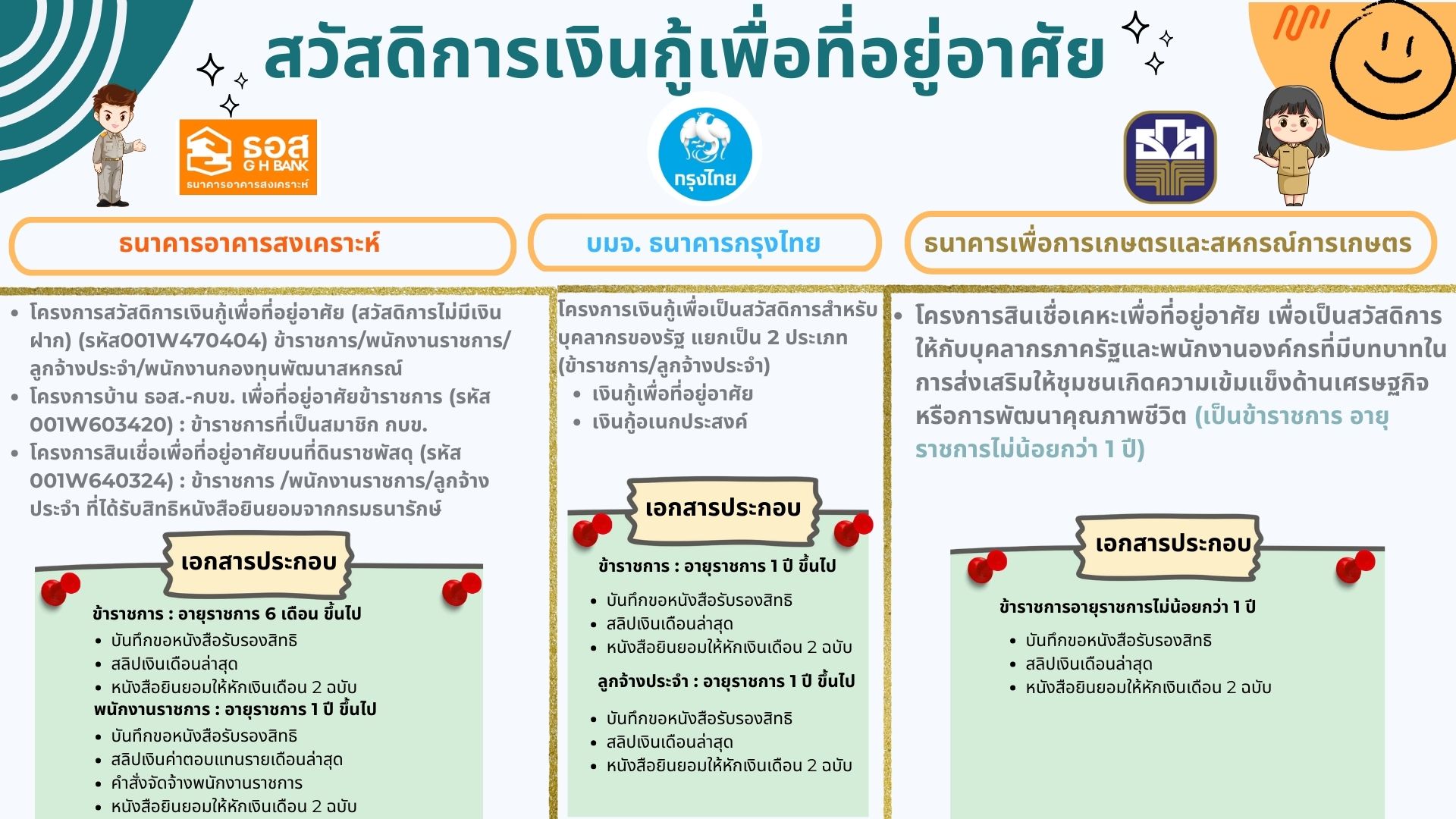 สวัสดิการเงินกู้เพื่อที่อยู่อาศัย 1